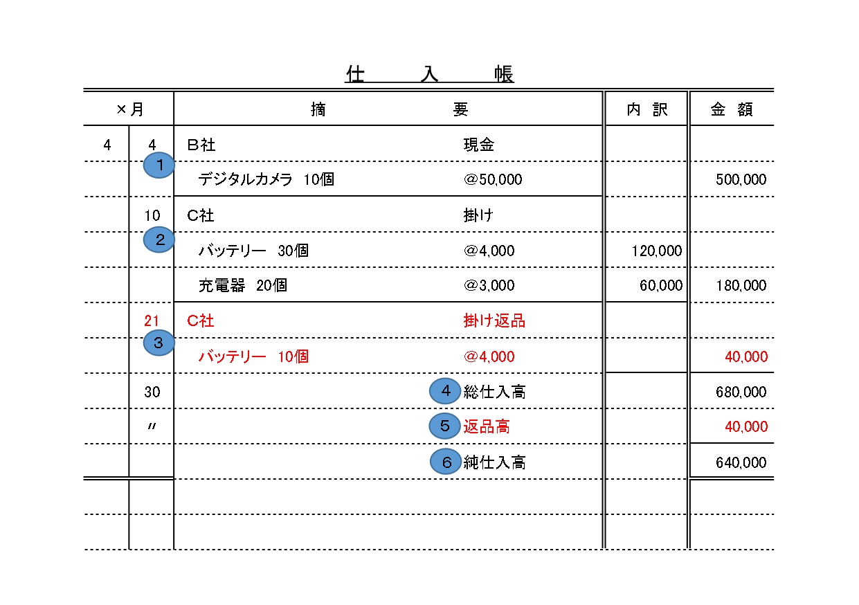 仕入帳・売上帳 簿記3級 簿記はじめるってよ